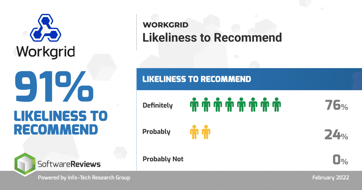 [asset] Software Reviews-Social Tiles-Likeliness to Recommend